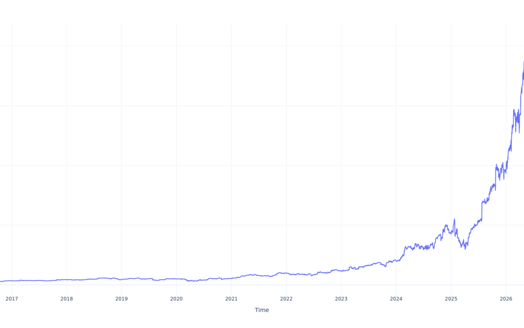 Here’s How Much You Would Have Made Owning Comfort Systems USA Stock In The Last 10 Years