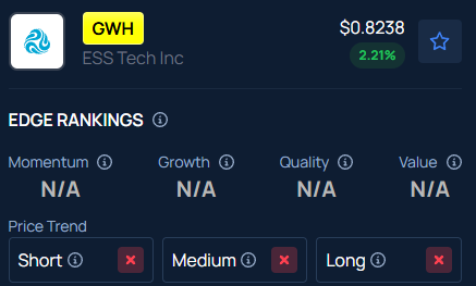 Why Did ESS Tech (GWH) Stock Soar After Hours?