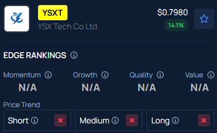YSX Tech Stock Soars 14% After Hours: Here’s Why
