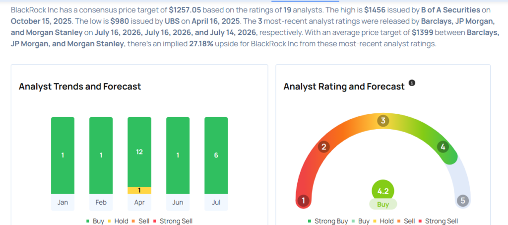 This Cintas Analyst Turns Bullish; Here Are Top 4 Upgrades For Thursday
