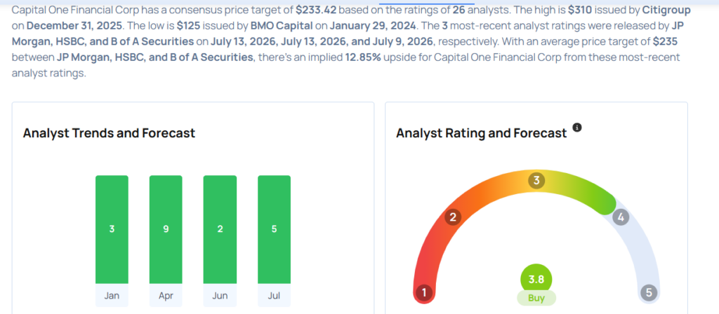 Capital One Financial Earnings Are Imminent; These Most Accurate Analysts Revise Forecasts Ahead Of Earnings Call