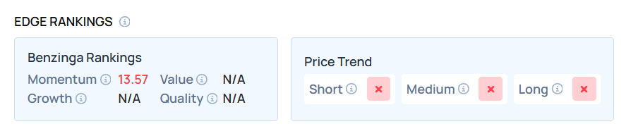 Top 3 Industrials Stocks You’ll Regret Missing In Q3