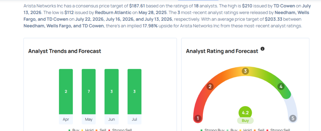 Synchrony Financial To Rally Around 25%? Here Are 10 Top Analyst Forecasts For Wednesday
