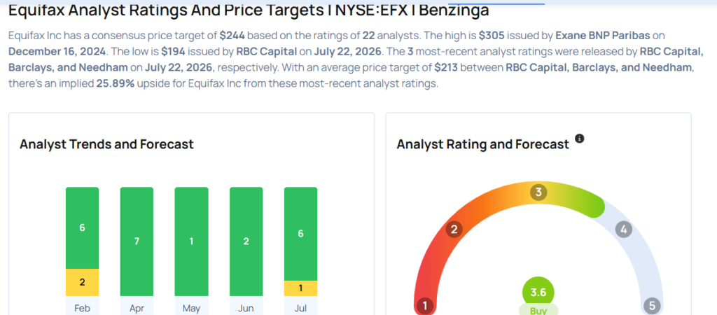 These Analysts Slash Their Forecasts On Equifax After Q2 Results